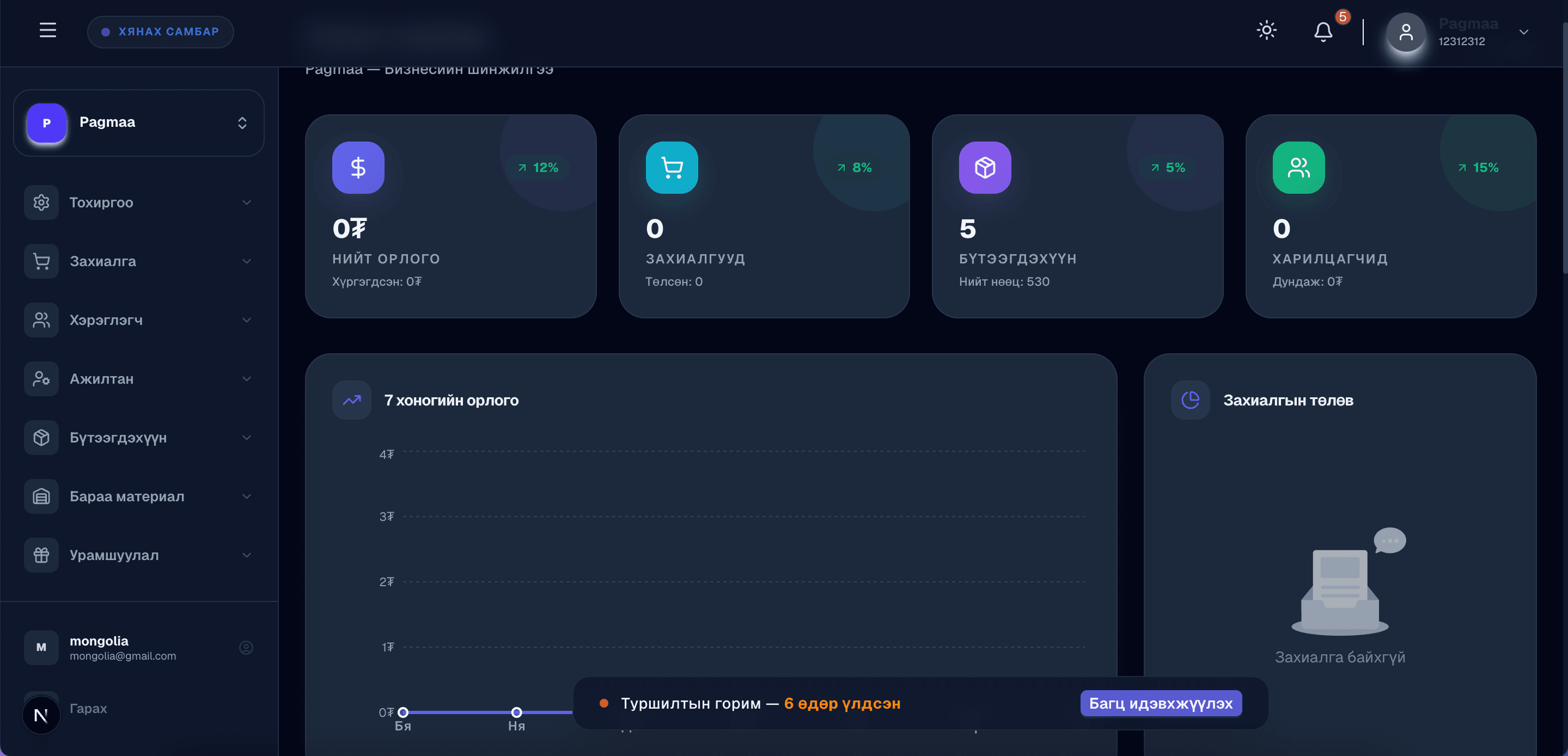 Dashboard mockup